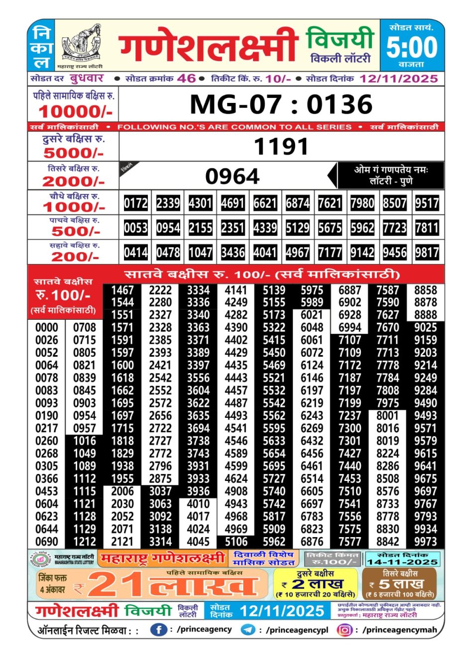 Today Lottery Sambad