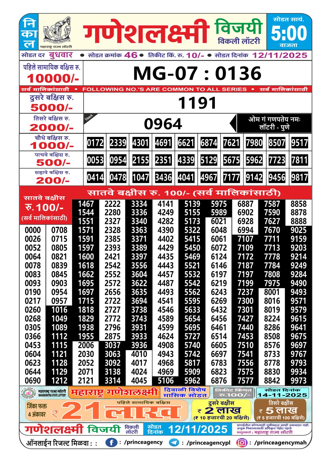 Today Lottery Sambad