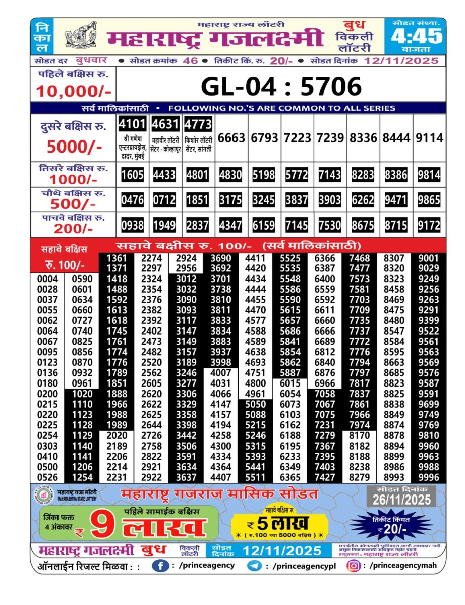 Today Lottery Sambad