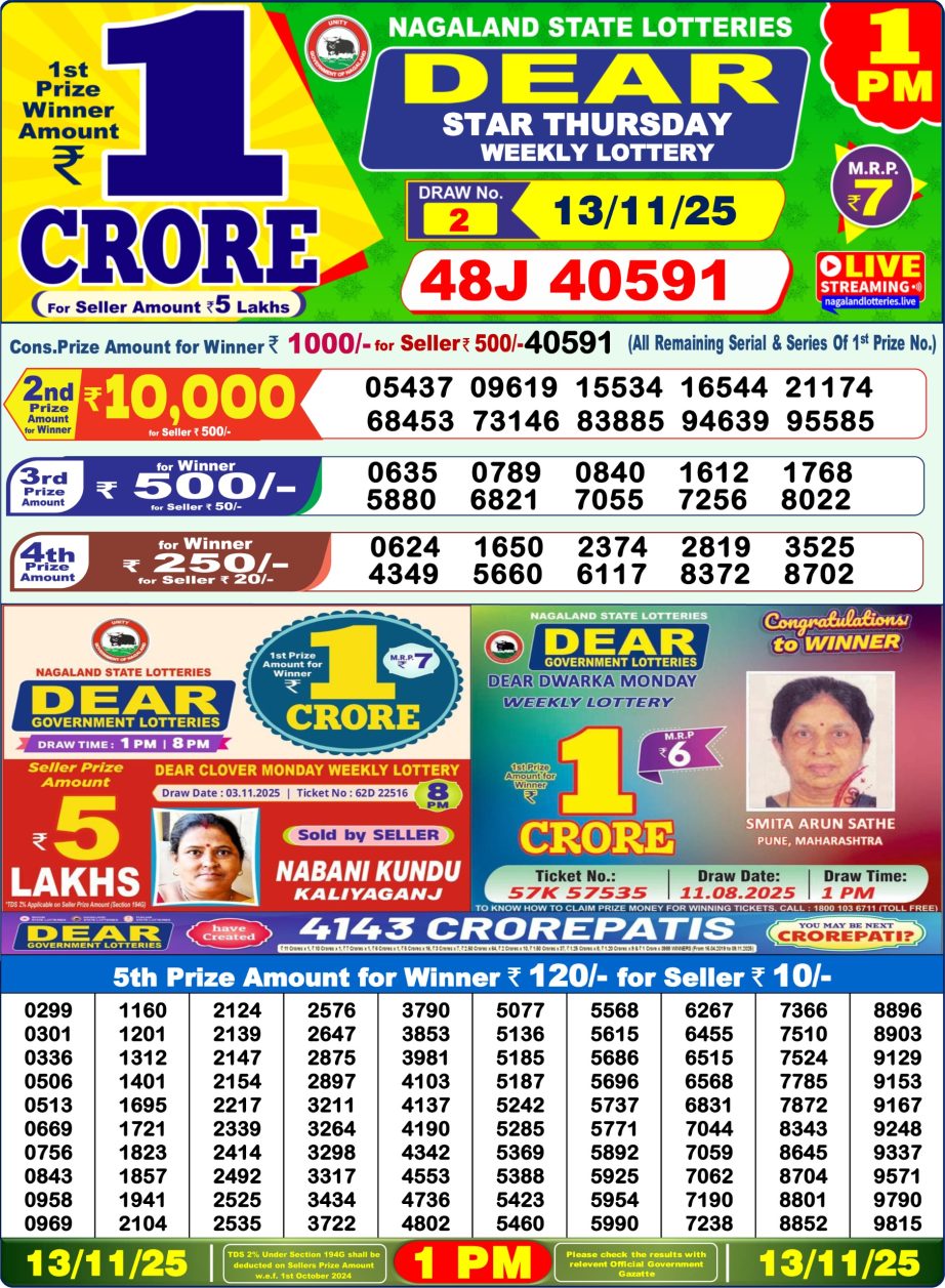 Today Lottery Sambad