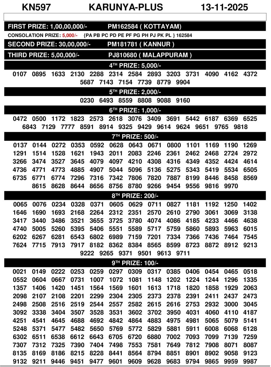 Karunya Plus Lottery Result Today KN 597 Kerala State Today Lottery Sambad