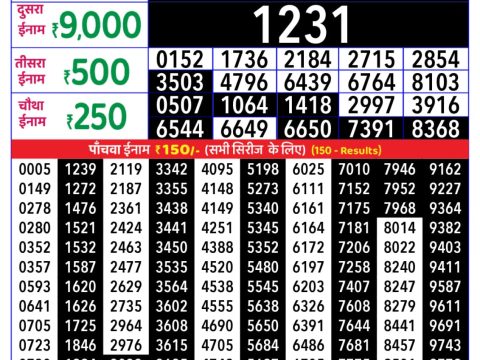 Today Lottery Sambad