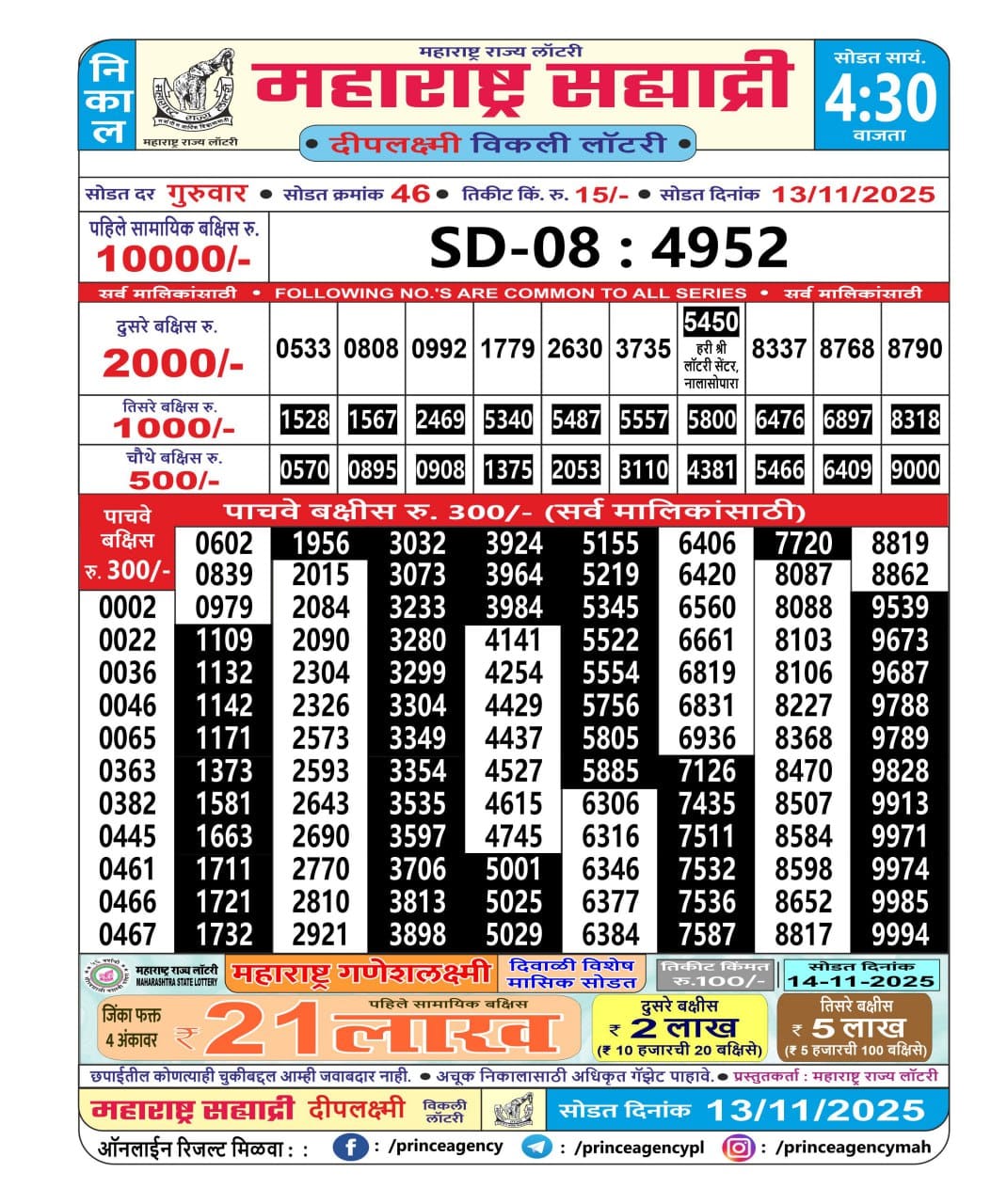 Today Lottery Sambad