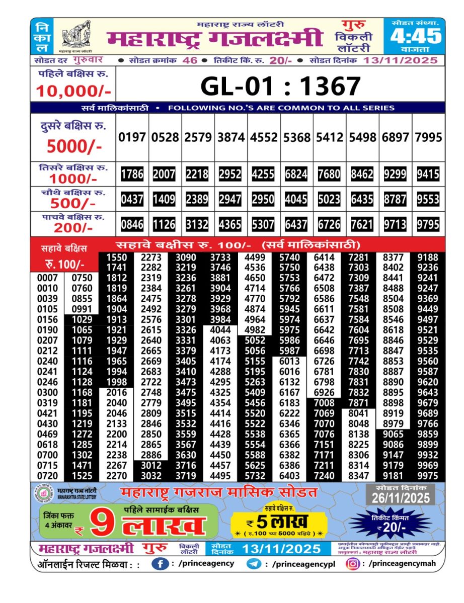 Today Lottery Sambad