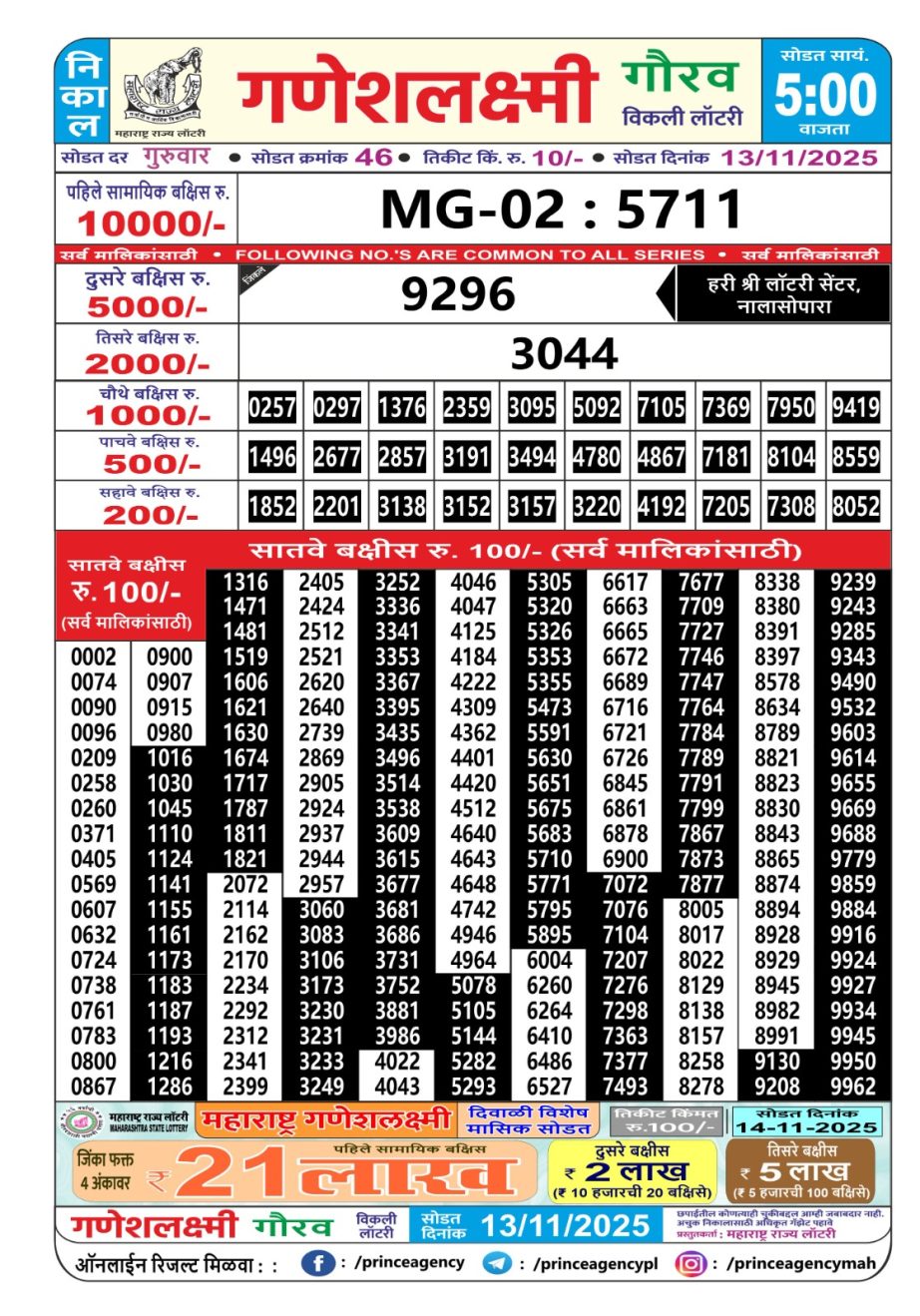 Today Lottery Sambad