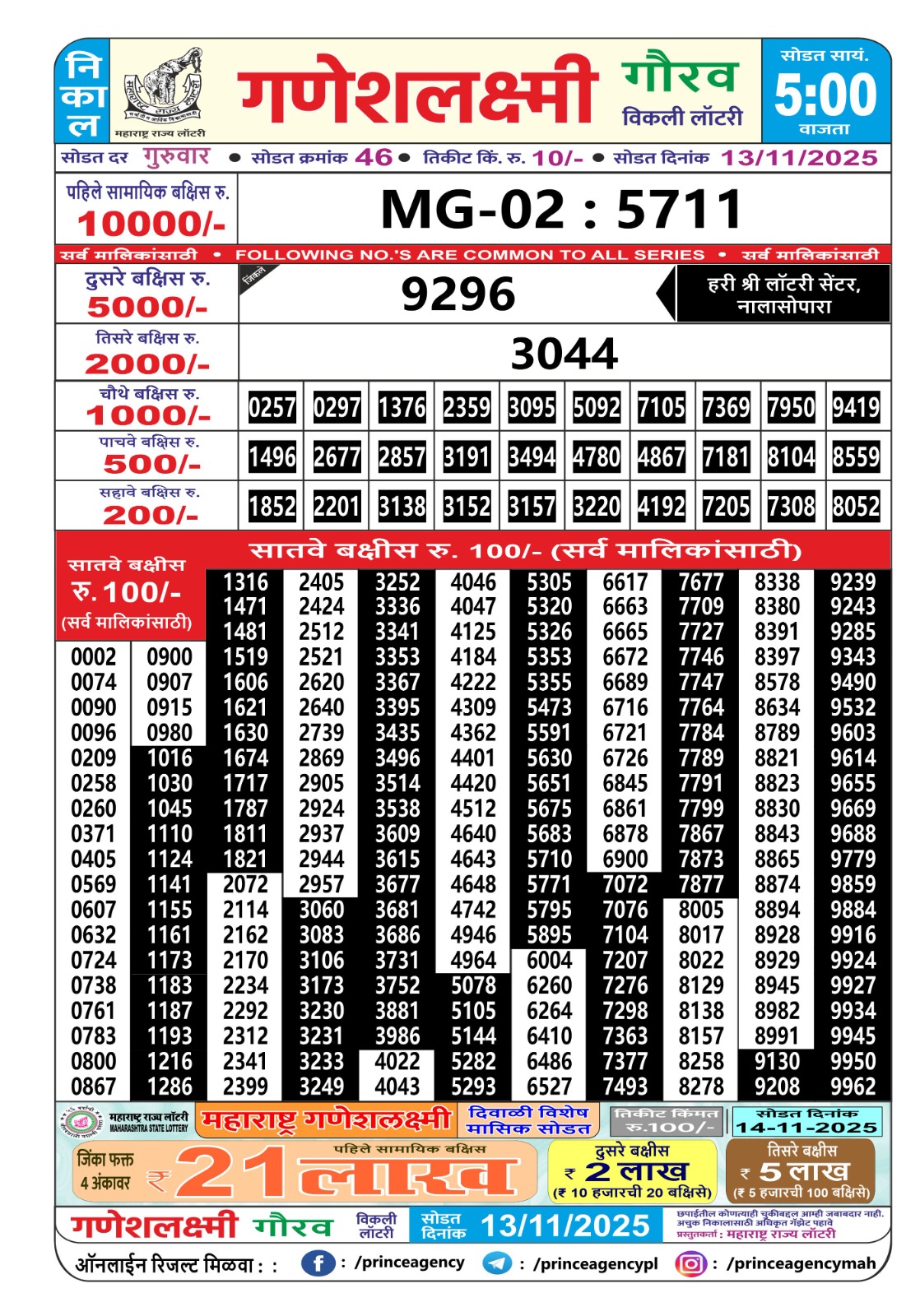 Today Lottery Sambad