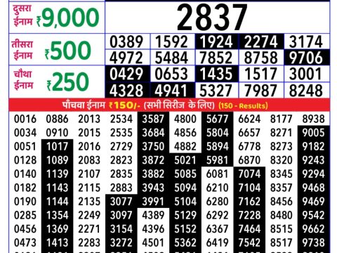 Today Lottery Sambad