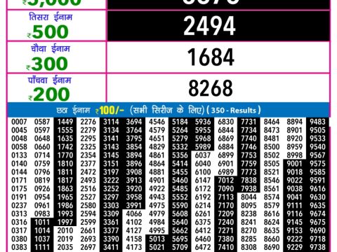 Today Lottery Sambad