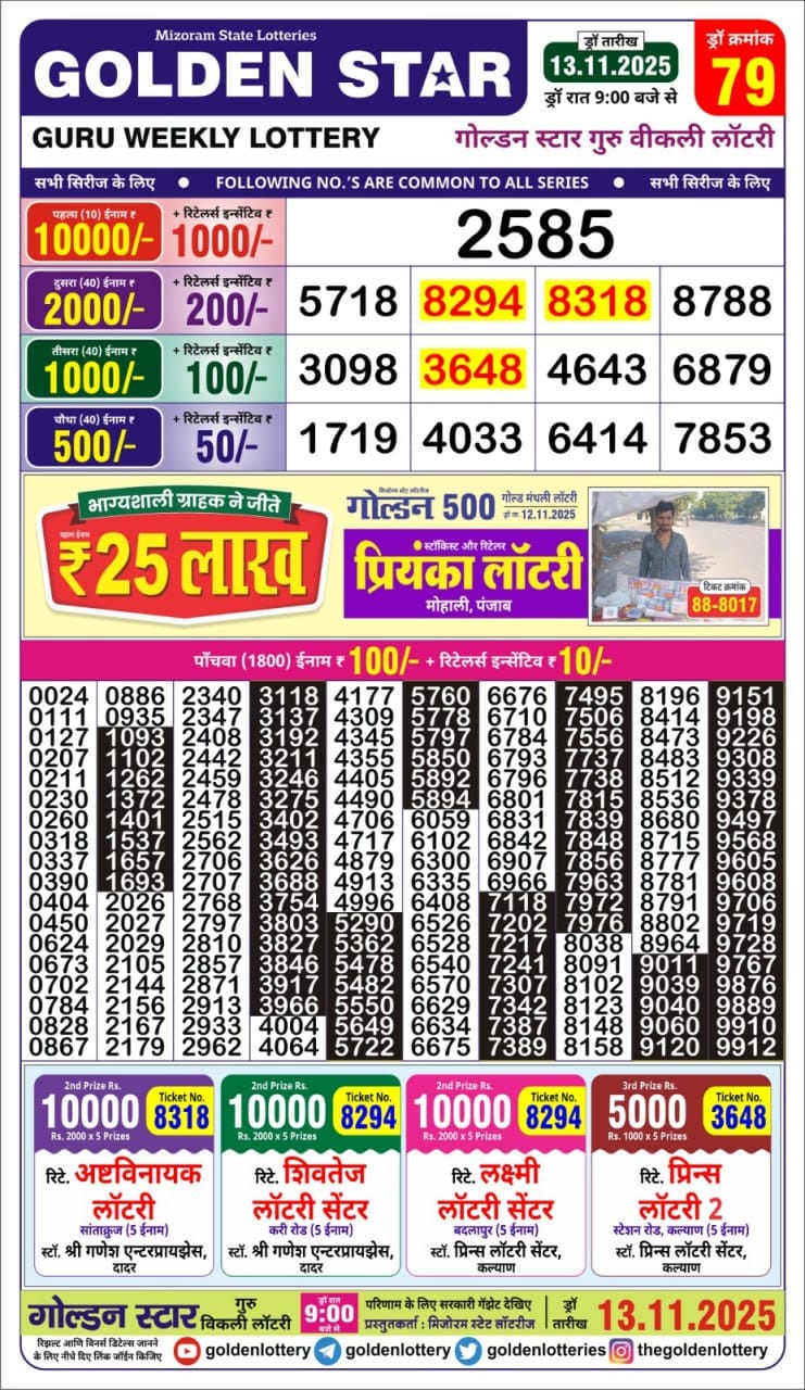 Today Lottery Sambad