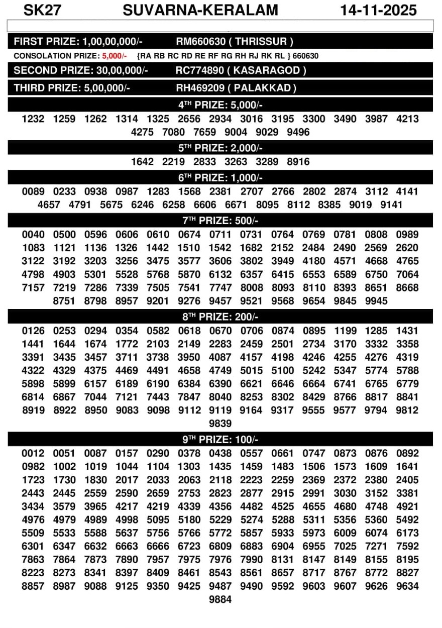 Suvarna Keralam Lottery Result Today SK 27 Kerala State Today Lottery Sambad