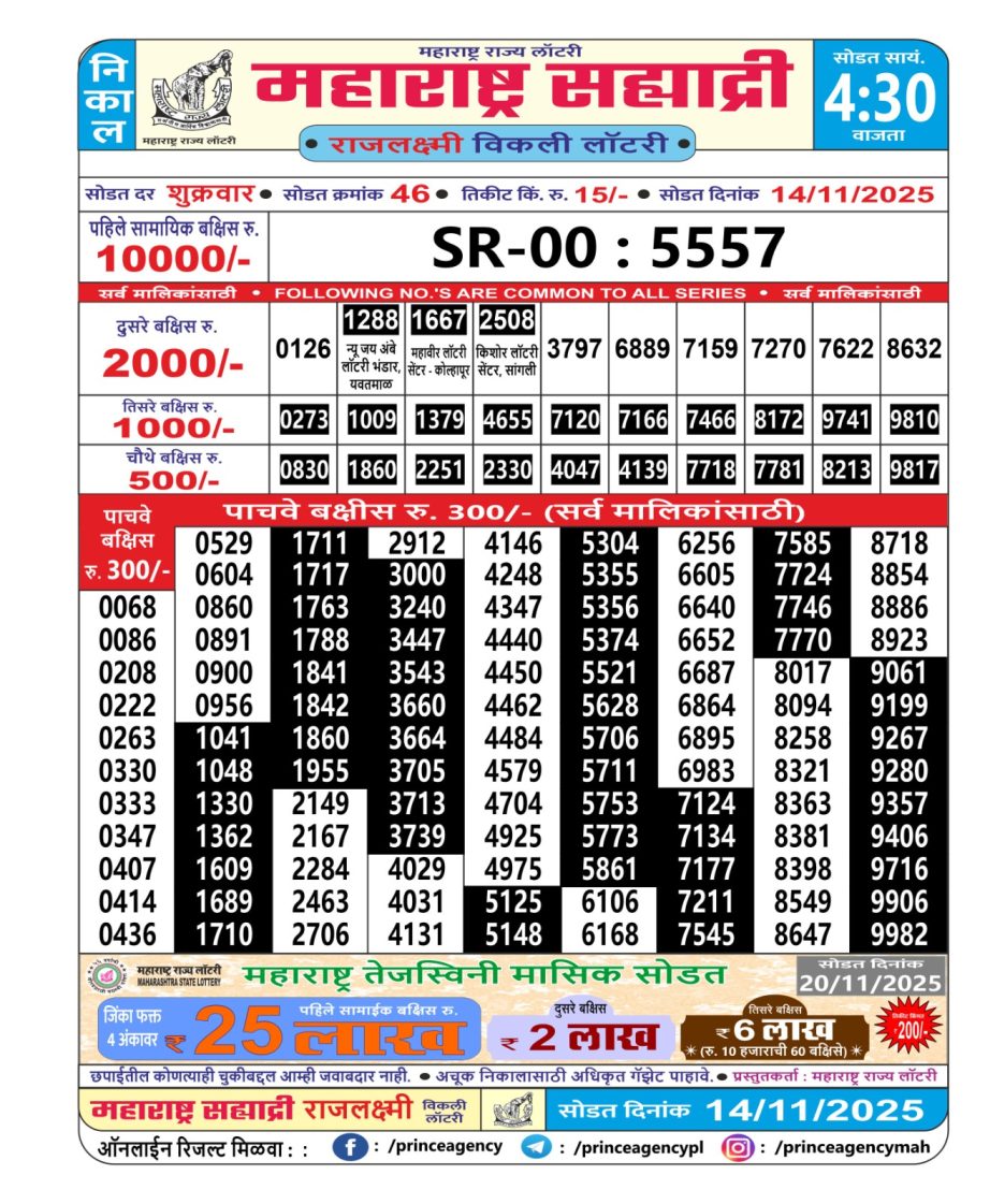 Today Lottery Sambad