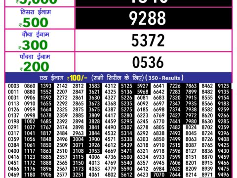 Today Lottery Sambad