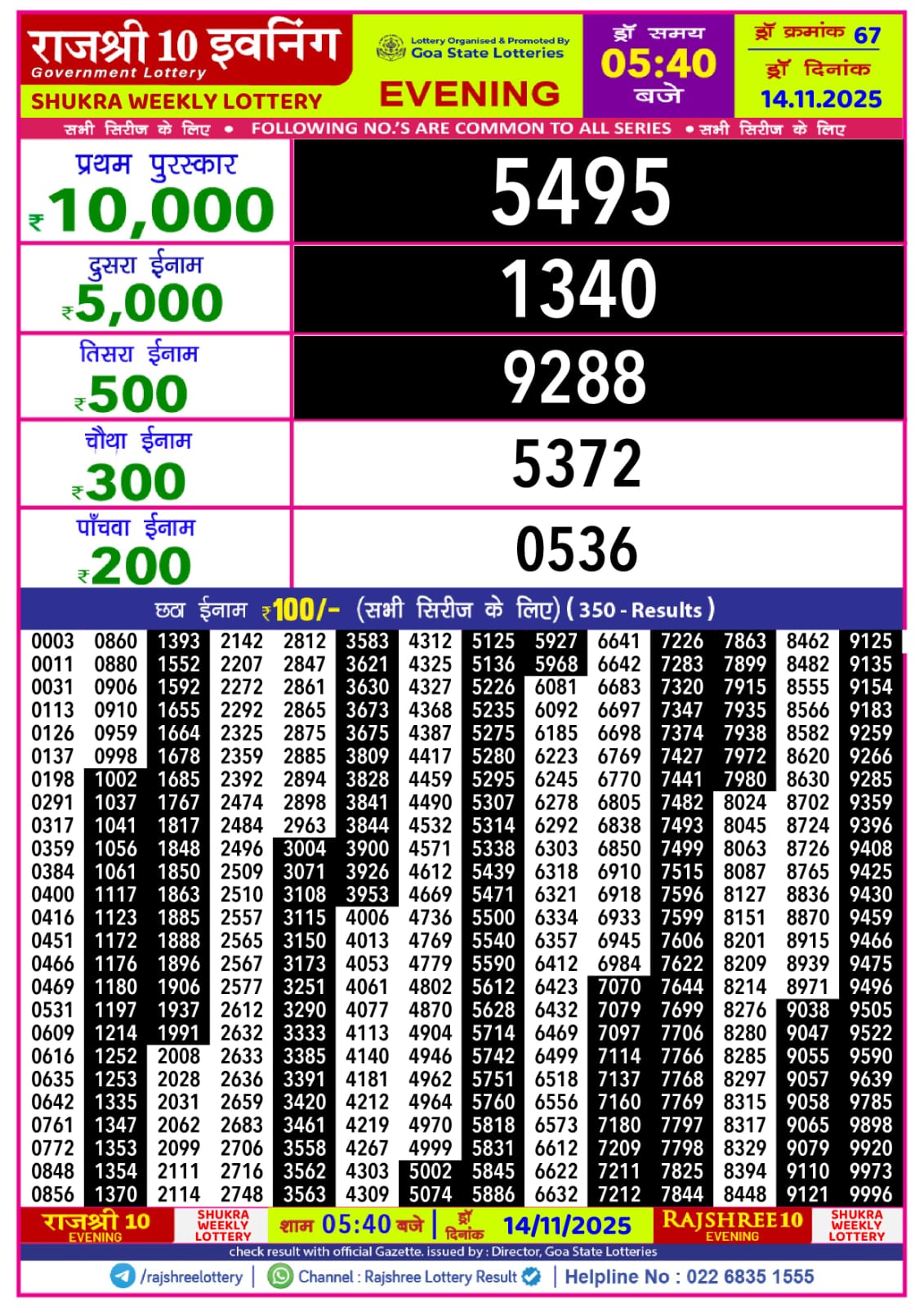 Today Lottery Sambad