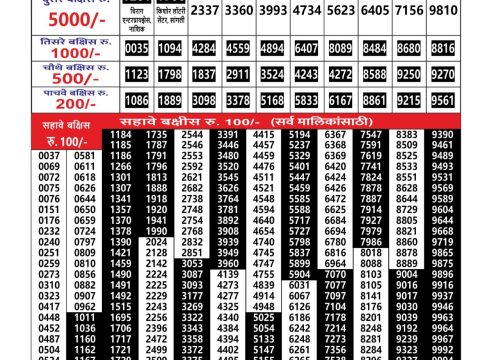 Today Lottery Sambad