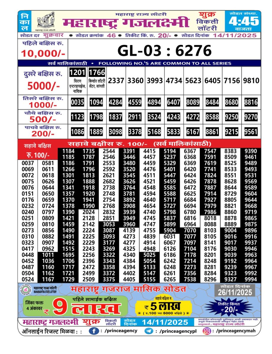 Today Lottery Sambad