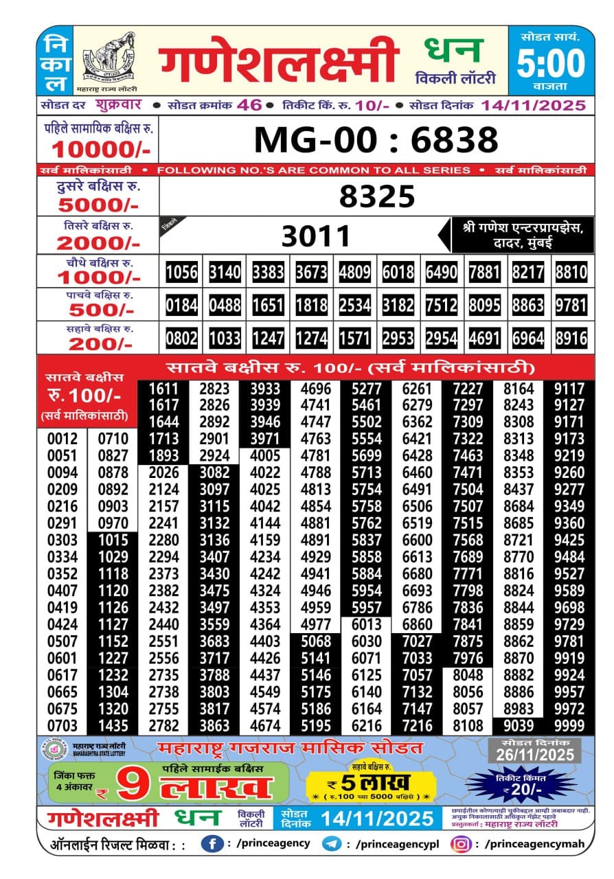 Today Lottery Sambad