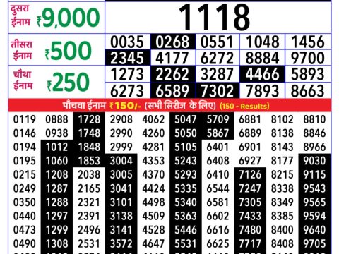 Today Lottery Sambad