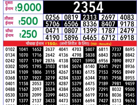 Today Lottery Sambad