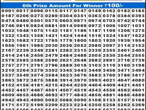 Today Lottery Sambad