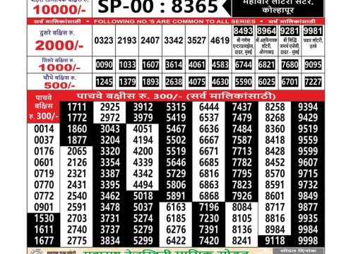 Today Lottery Sambad