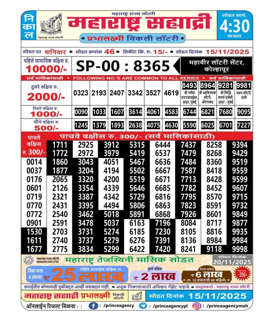 Today Lottery Sambad