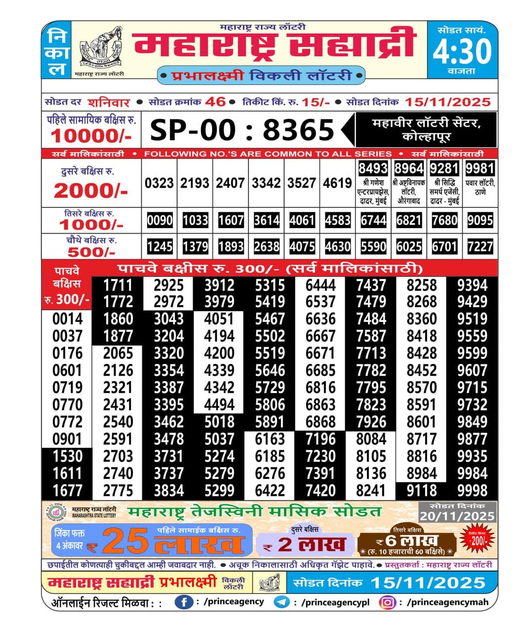 Today Lottery Sambad