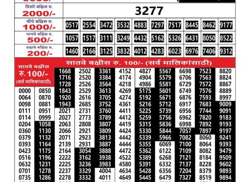 Today Lottery Sambad