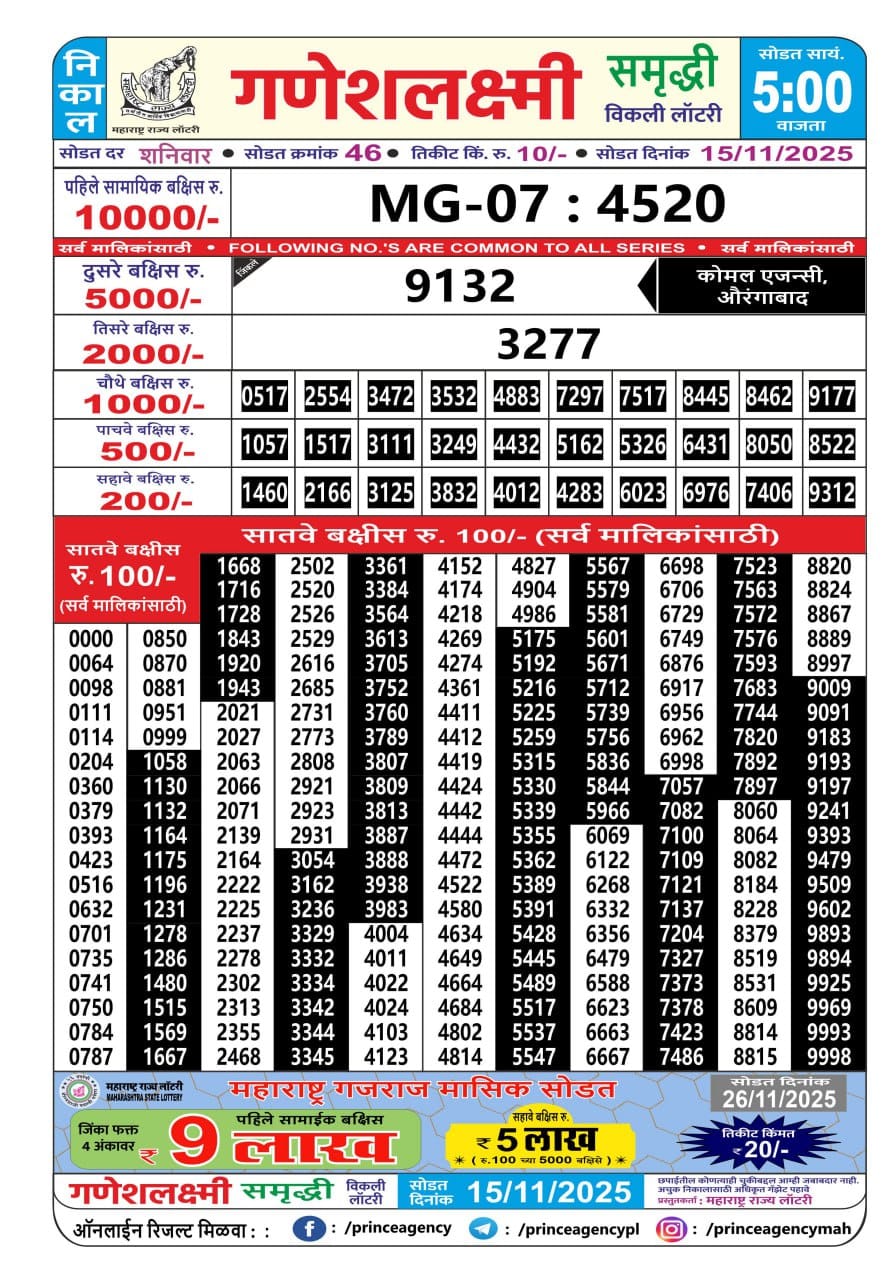 Today Lottery Sambad