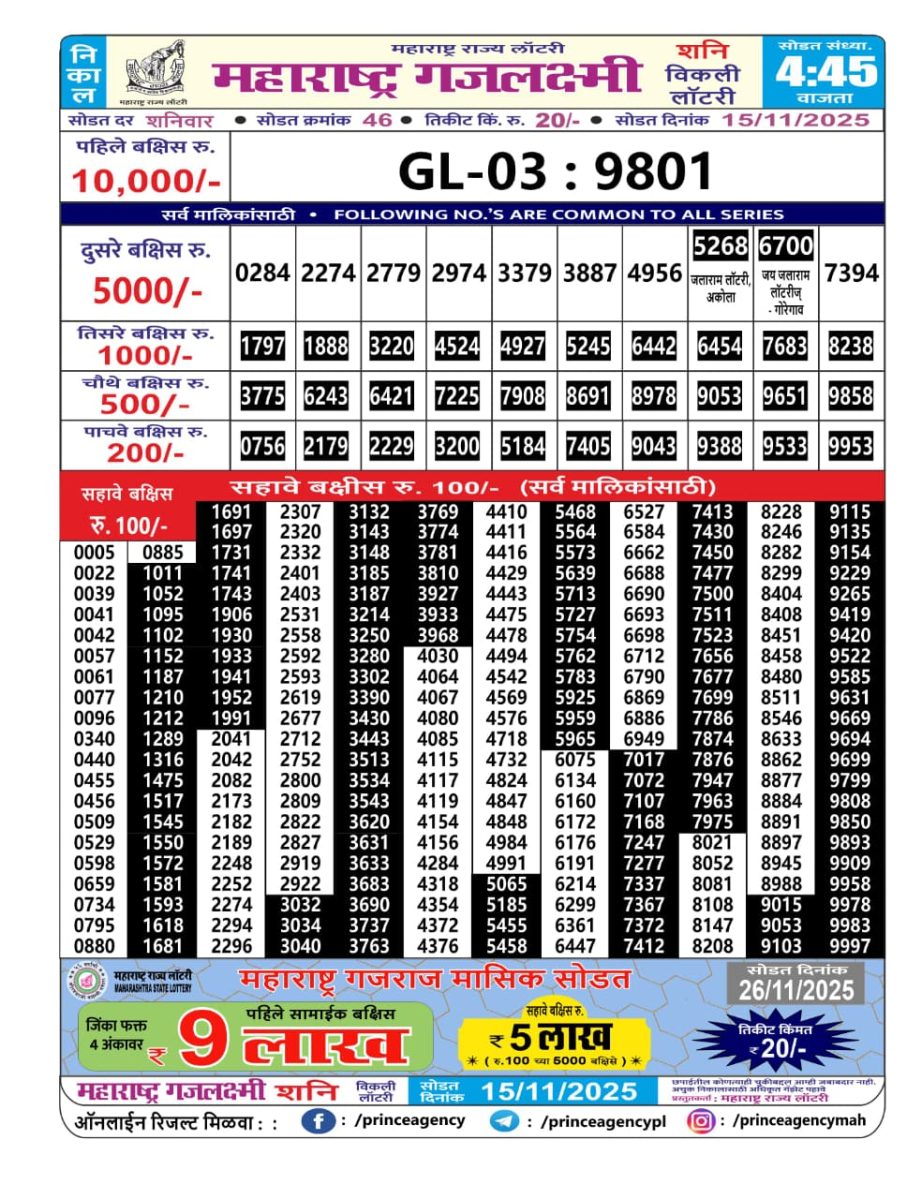 Today Lottery Sambad