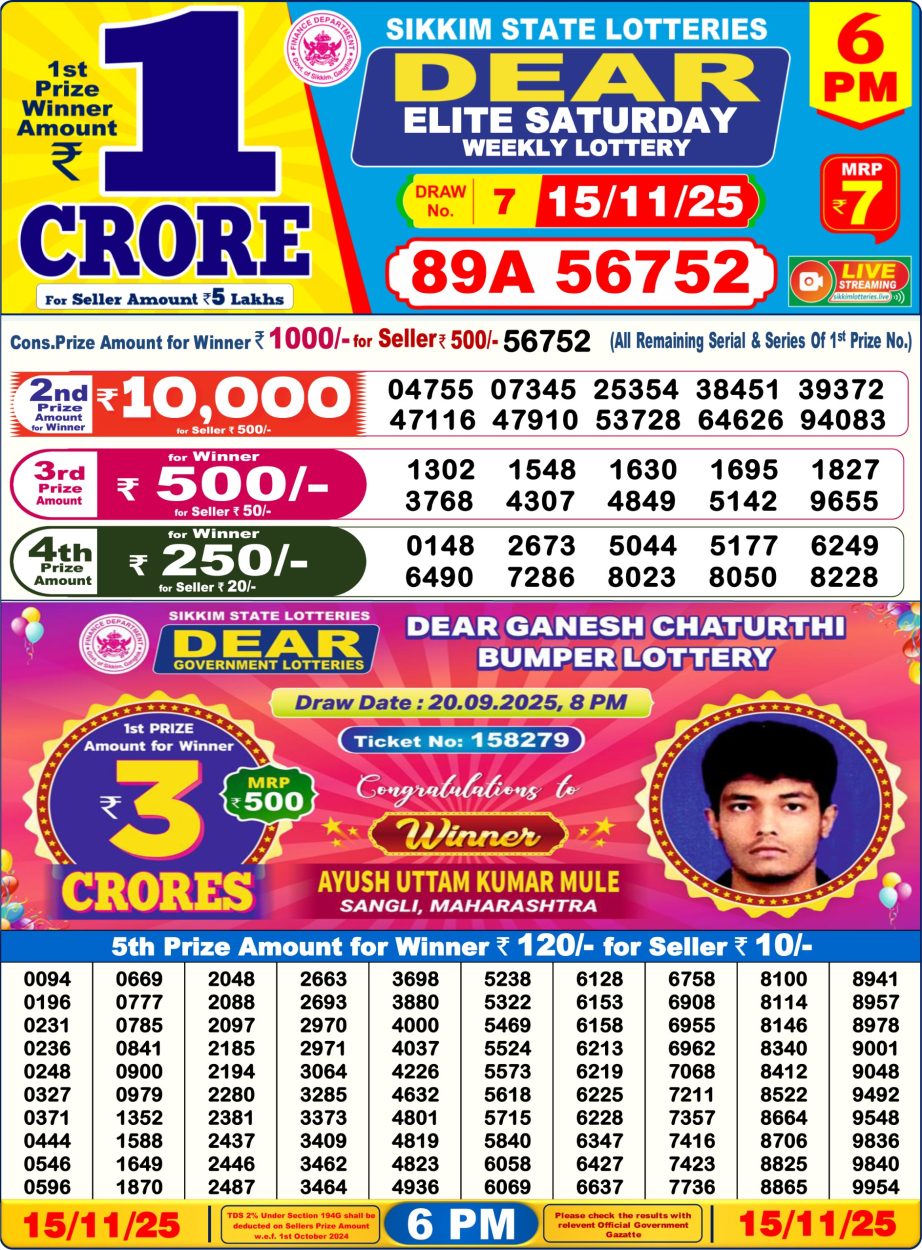 Today Lottery Sambad