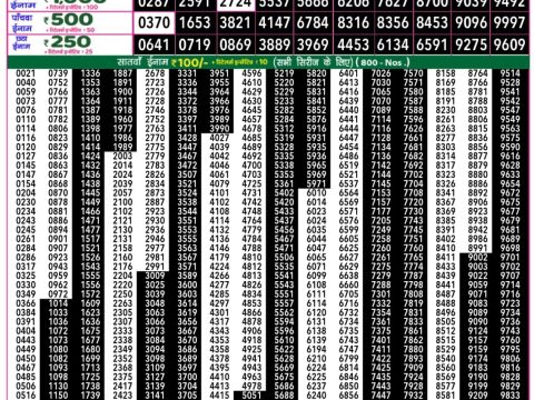 Today Lottery Sambad