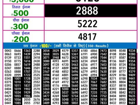 Today Lottery Sambad