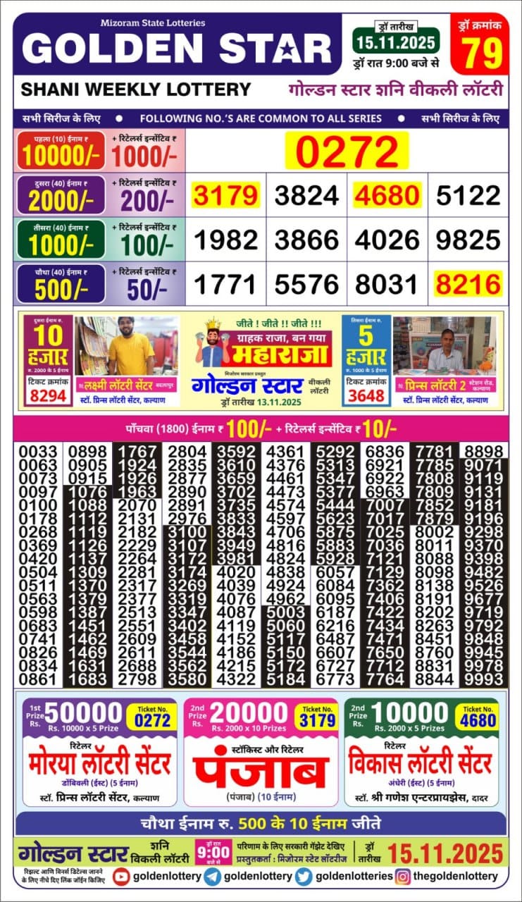 Today Lottery Sambad