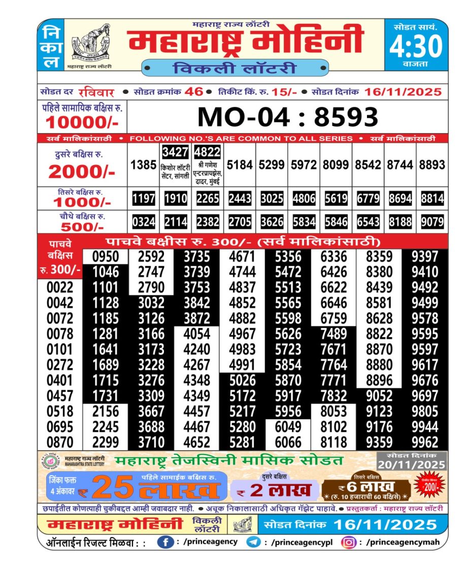 Today Lottery Sambad
