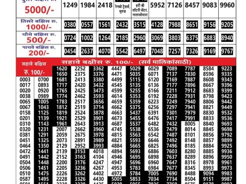Today Lottery Sambad