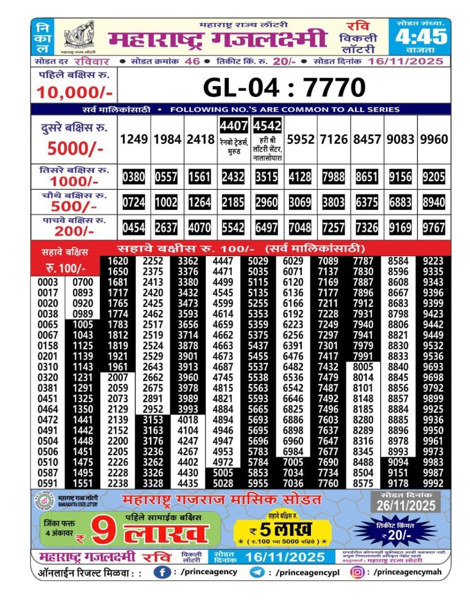 Today Lottery Sambad