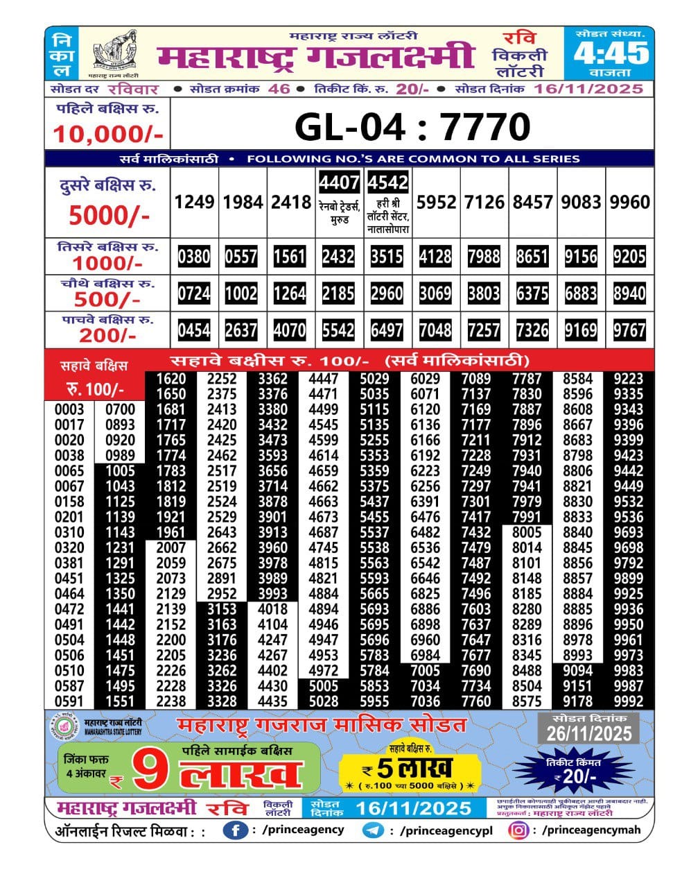 Today Lottery Sambad