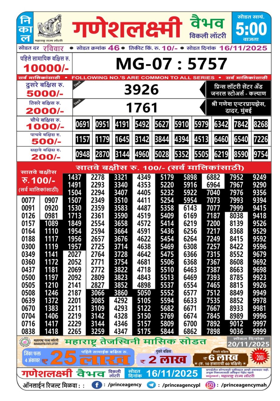 Today Lottery Sambad