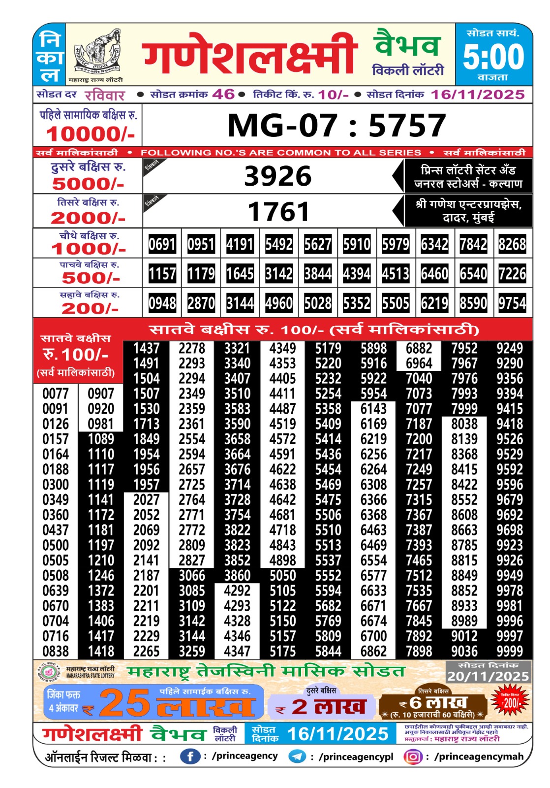 Today Lottery Sambad