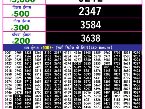 Today Lottery Sambad