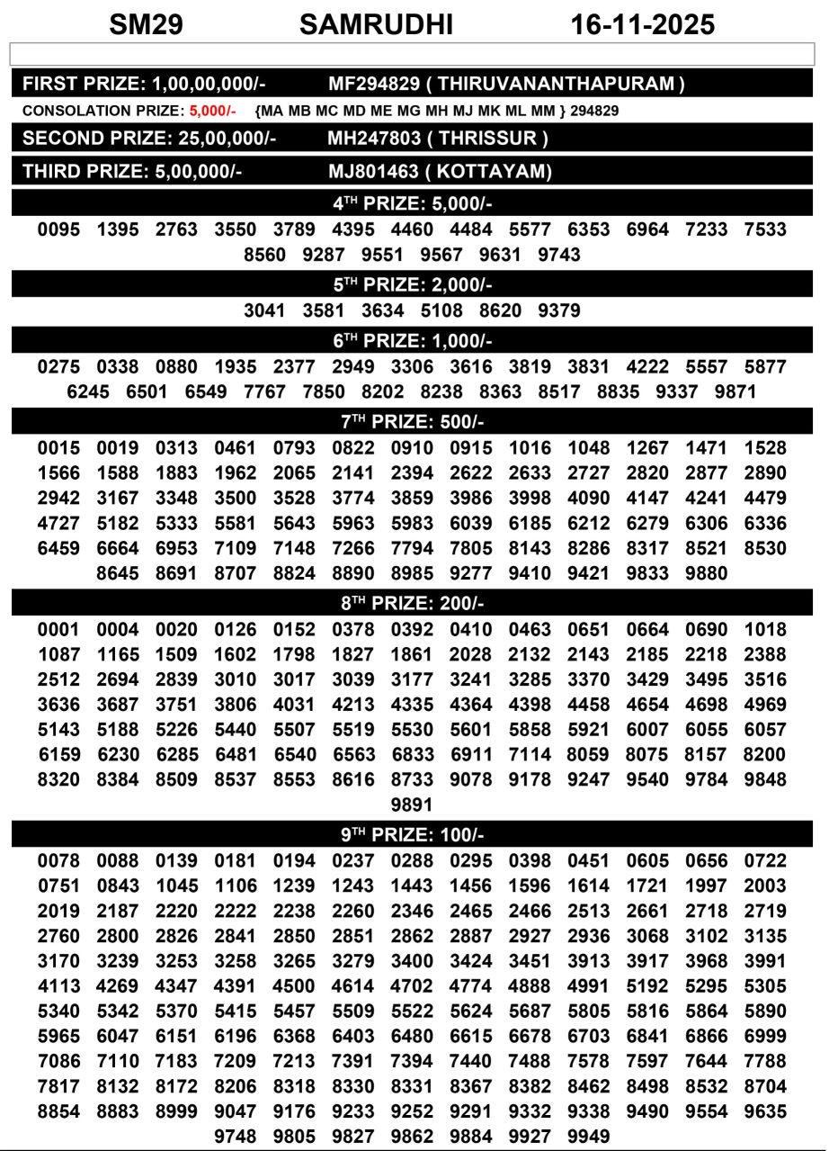 Samrudhi Lottery Result Today SM 29 | Kerala Lottery Today Lottery Sambad