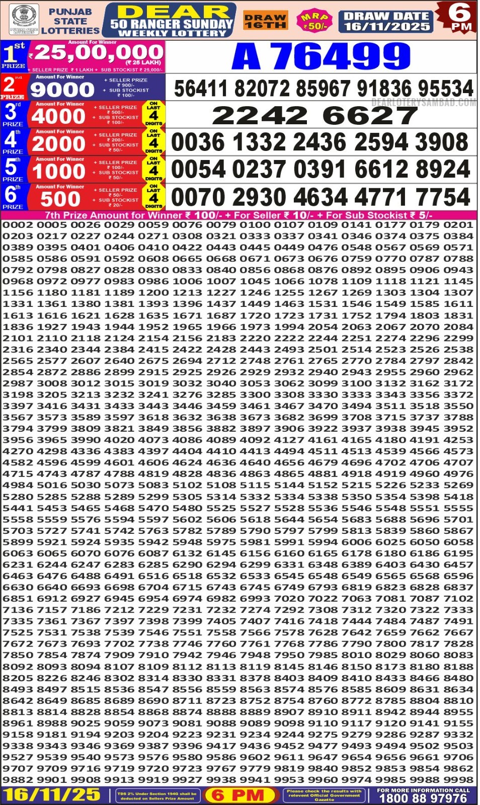 Today Lottery Sambad