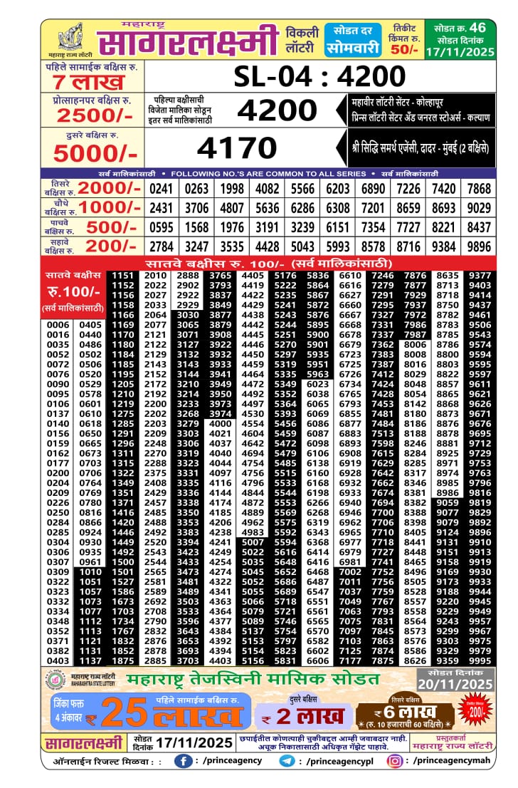 Today Lottery Sambad