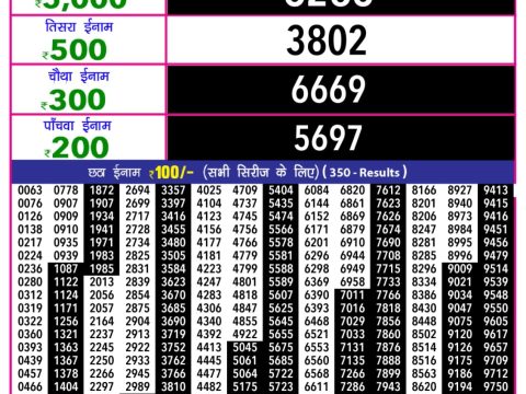 Today Lottery Sambad