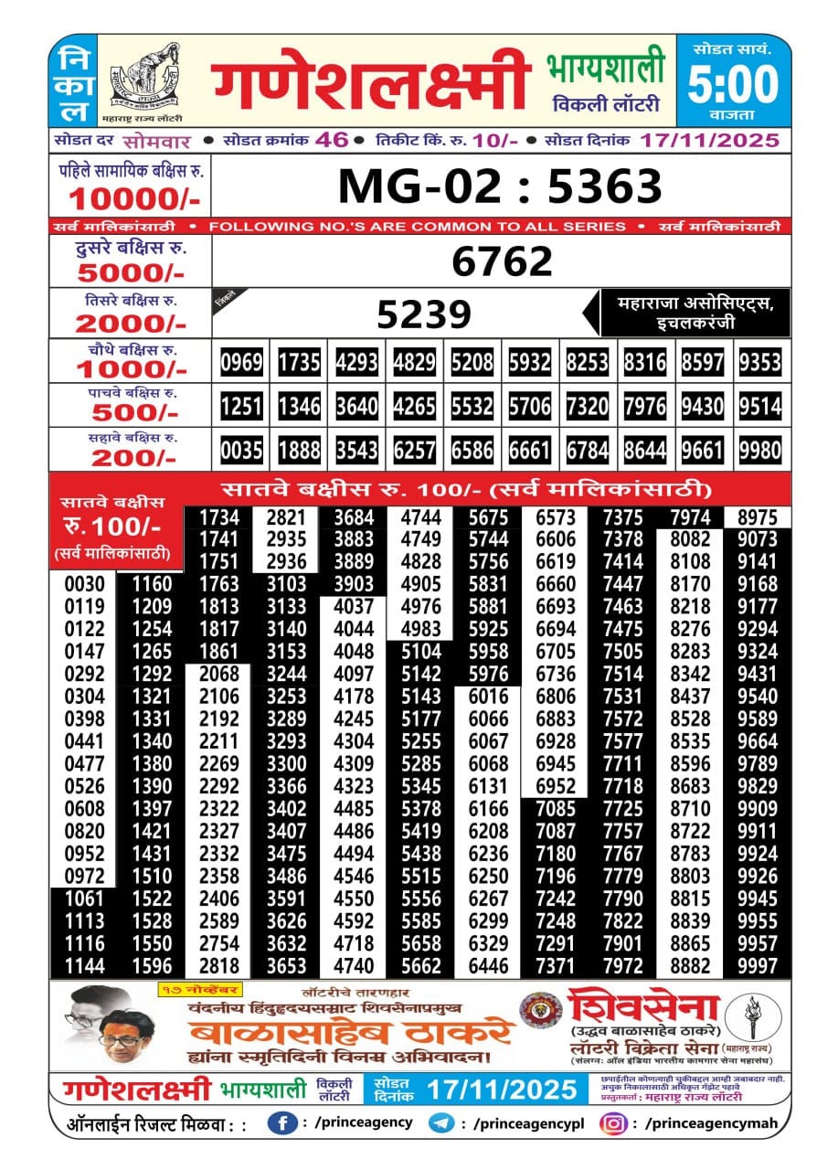 Today Lottery Sambad