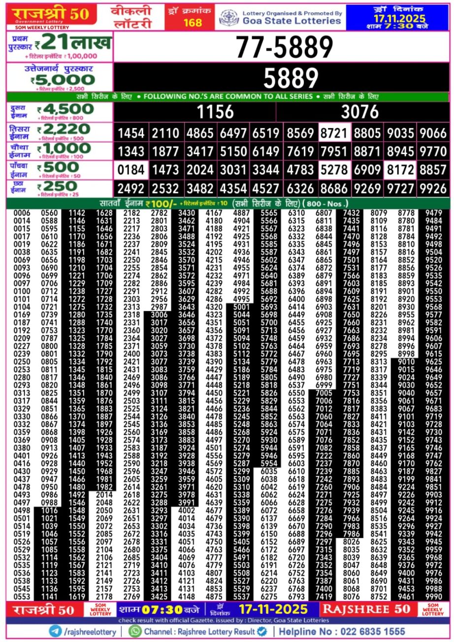Today Lottery Sambad