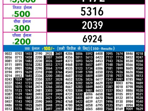 Today Lottery Sambad