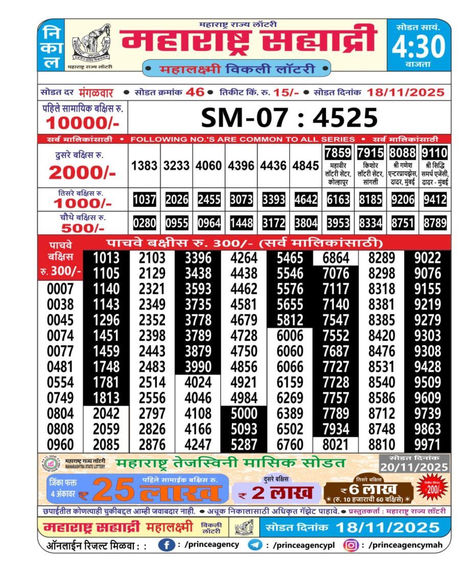 Today Lottery Sambad