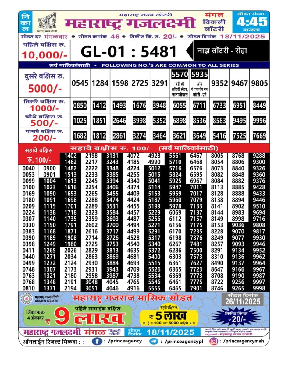 Today Lottery Sambad