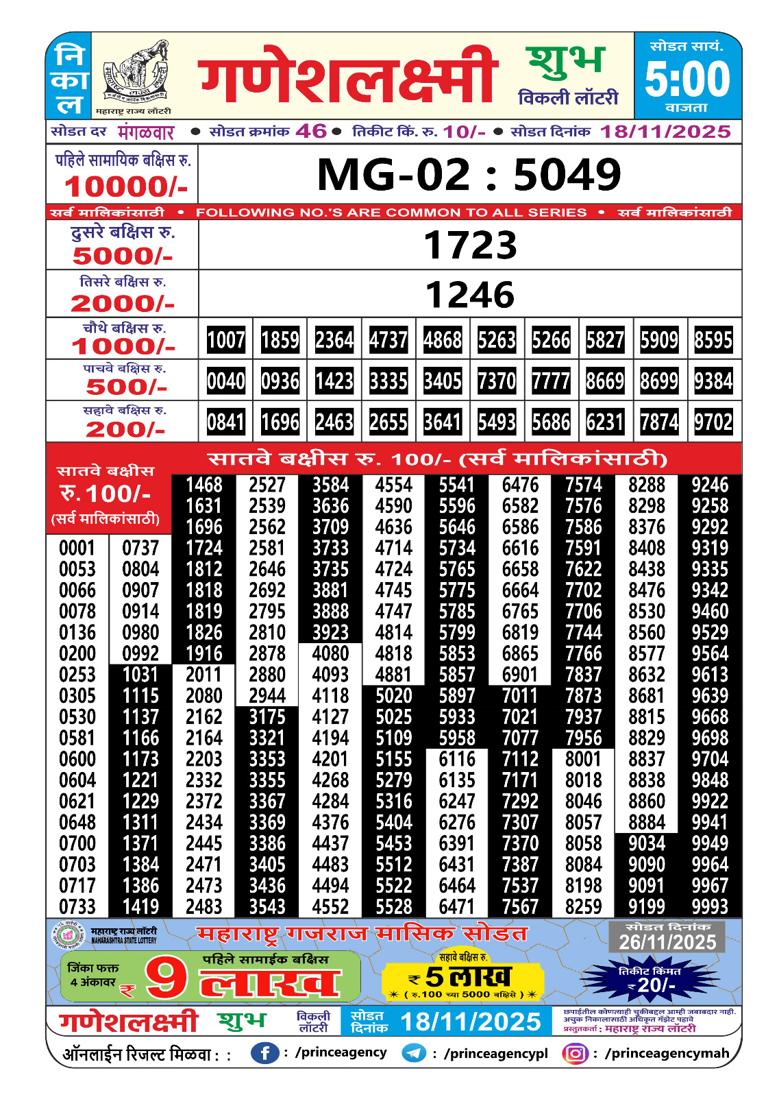 Today Lottery Sambad